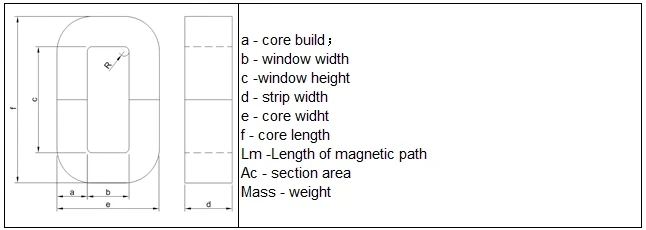 Amorphous C Core Amorphous C Core